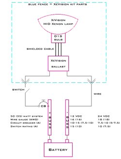 XeVision HID lamp generic wiring diagram