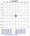 Isocandela of landing light XV36-LED-7UN