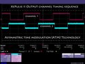 XePulse II module with ATM (asymmetric time modulation) technology XePulse II module with ATM (asymmetric time modulation) technology