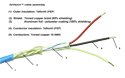 XeVision proprietary double shielded Teflon cable assembly