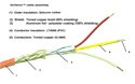Silicone rubber double shielded cable assembly